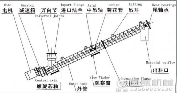 螺旋輸送機(jī)圖紙