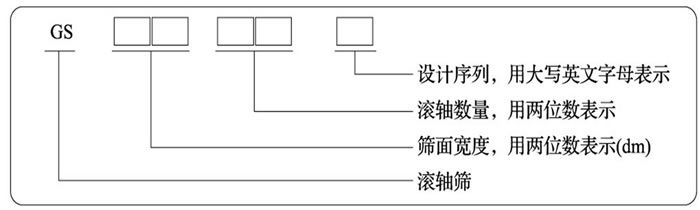 滾軸篩型號標識圖