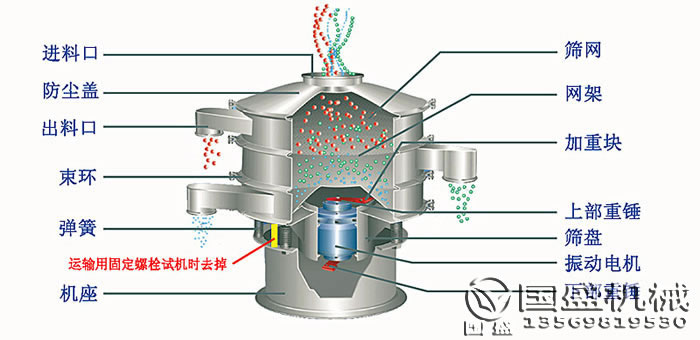 旋振篩結構圖